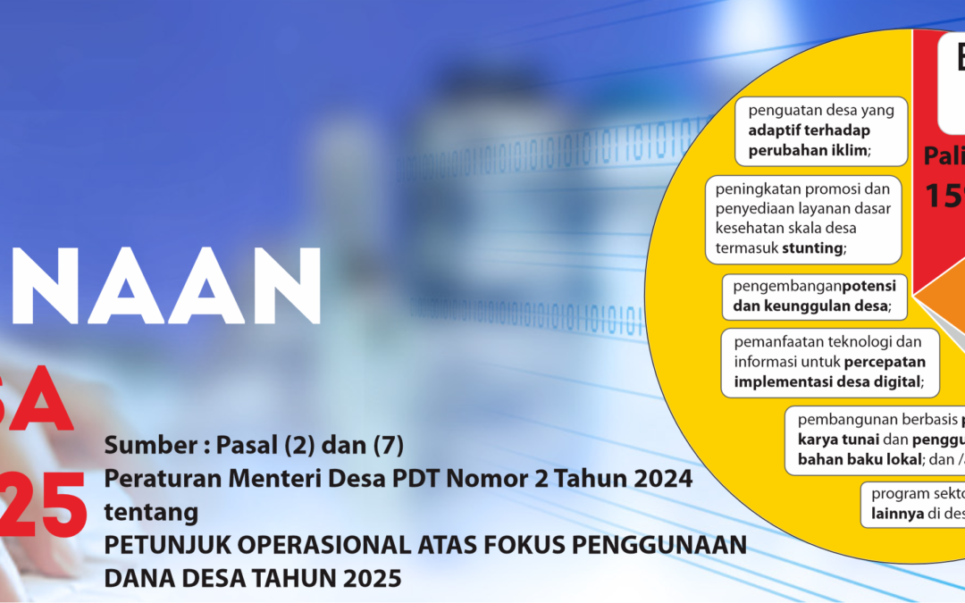 Fokus Penggunaan Dana Desa 2025 (Permendes PDT No. 2 Tahun 2024)